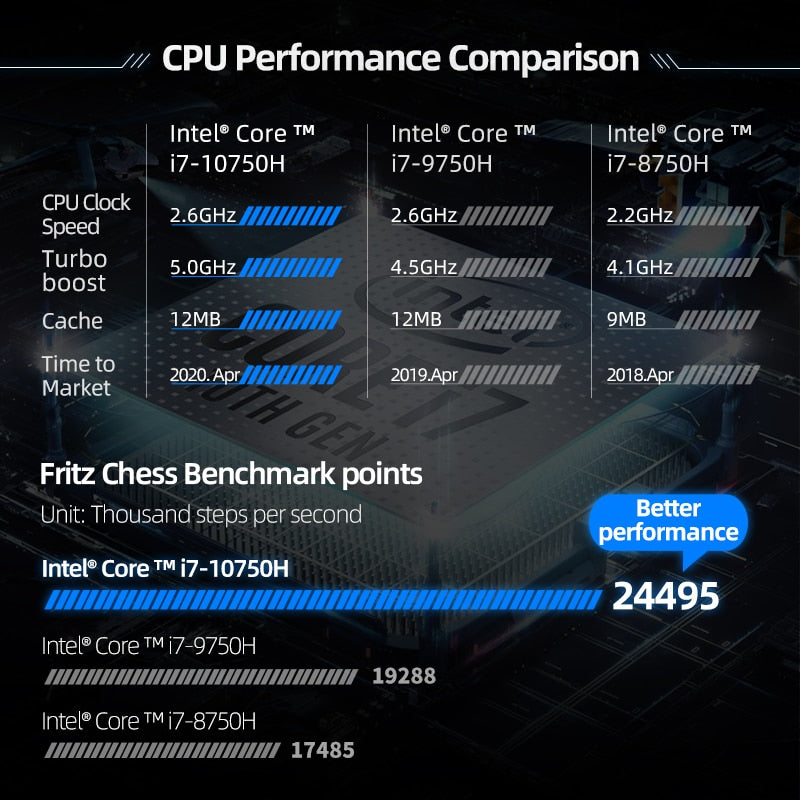 Machenike T58 Gaming Laptop intel i7 10th Gen 15.6 FHD Laptop GTX1650 Computer Laptops 16G RAM 512G SSD 1T HDD Notebook IPS